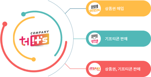 회사소개
